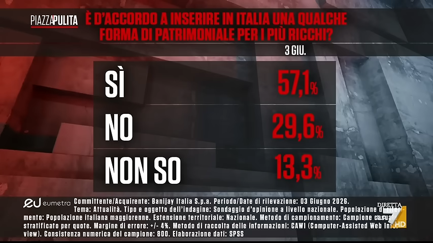 La tassa patrimoniale e i suoi nemici
